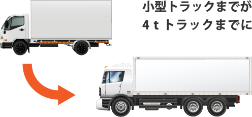 小型トラックまでが
4ｔトラックまでに
