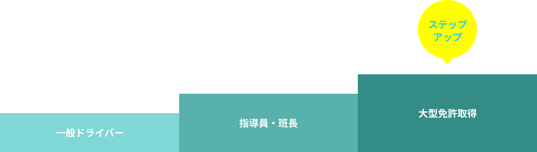 プランイメージ