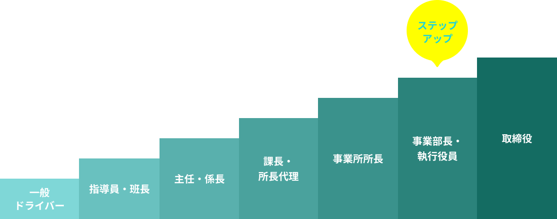 プランイメージ